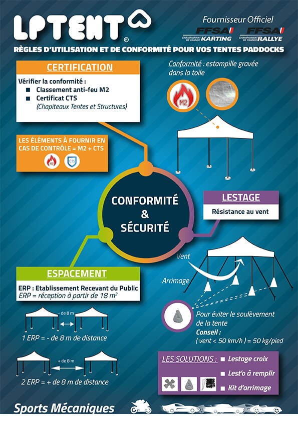 Infographie Sécurité pour votre tente paddock